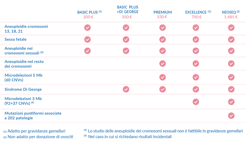 Test prenatale non invasivo